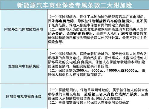 车险怎么买最划算2022多少钱,车险怎么买最划算2022多少钱？