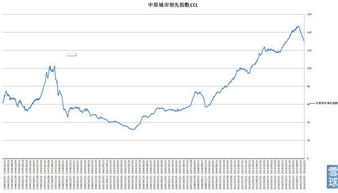 为什么97香港回归前股价，房价大涨