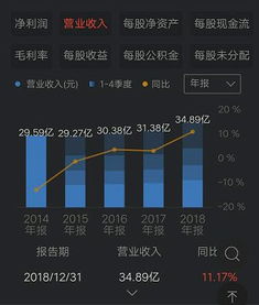 批露年报的股票每十股现金红利0.5元，什么时候买的股票才会有分红?