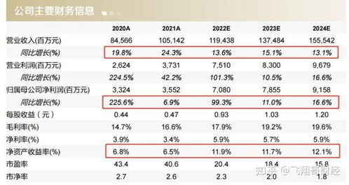 国产之光 长安汽车能否追上比亚迪