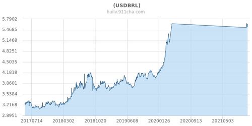 巴西雷亚尔汇率换算人民币 巴西雷亚尔汇率换算人民币 专题
