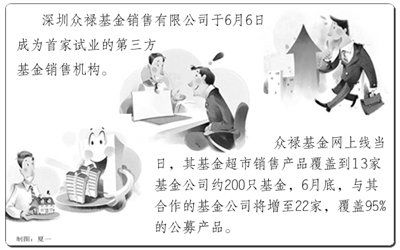 第三方基金公司有哪些？