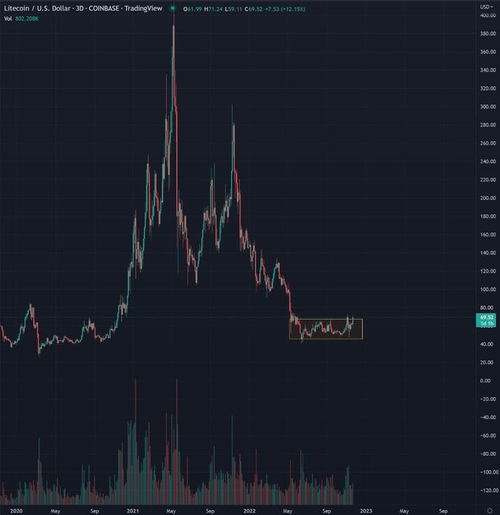 比特币分析师最新信息,谁知道比特币？