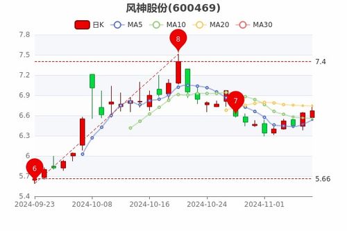 6013605月8日股价,601360股吧东方财富股吧