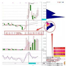 炒股1招先+-+甚么指标能看横盘振荡计算主力仓位