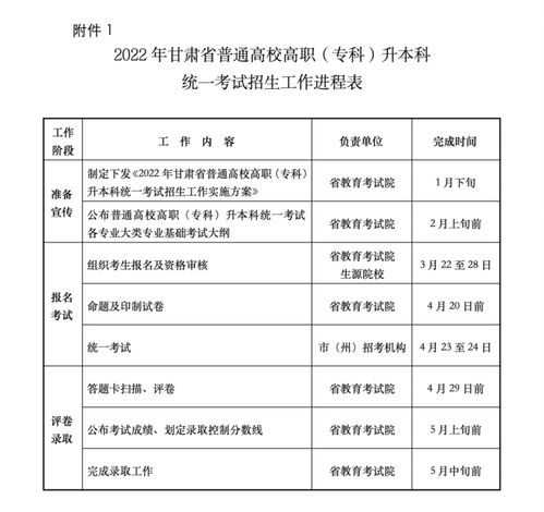 高职专科怎么升本科,专科毕业后想升到本科，都有哪些方法？(图2)