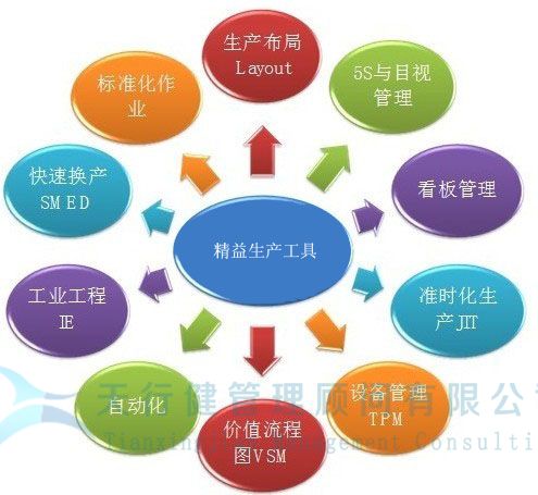 典型制造型企业的采购管理所面临的问题有哪些