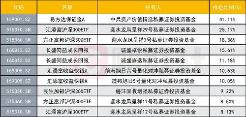 请问专家人士，什么是公募型基金，什么是私募型基金？谢谢！它们之间的区别是什么？