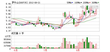 罗牛山（000735）突然临时停牌什么意思