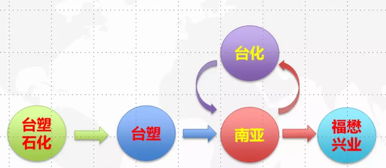 金融逻辑资料包括哪些,金融逻辑资料概述