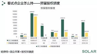 如何看待京东普通员工持股现状