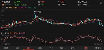 今天为止跌最多十支股票