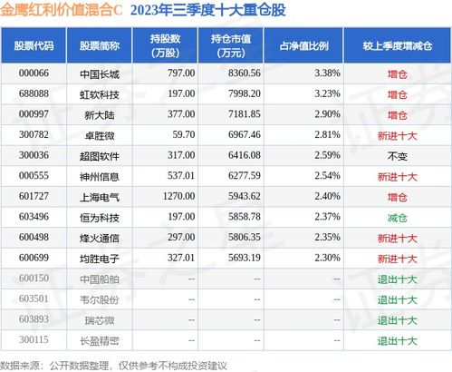 金鹰红利价值基金怎么样？