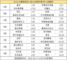 1.802.00的赔率,一球盘高水升高水降半一中水降低水升一球盘高水