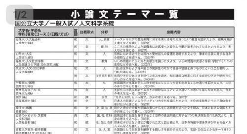 日本大学毕业论文诺贝尔奖,日本大学的毕业论文要求,日本大学不写毕业论文