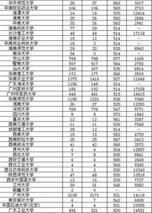 广东高考一本分数线,今年广东省高考第一批文科分数线是多少?