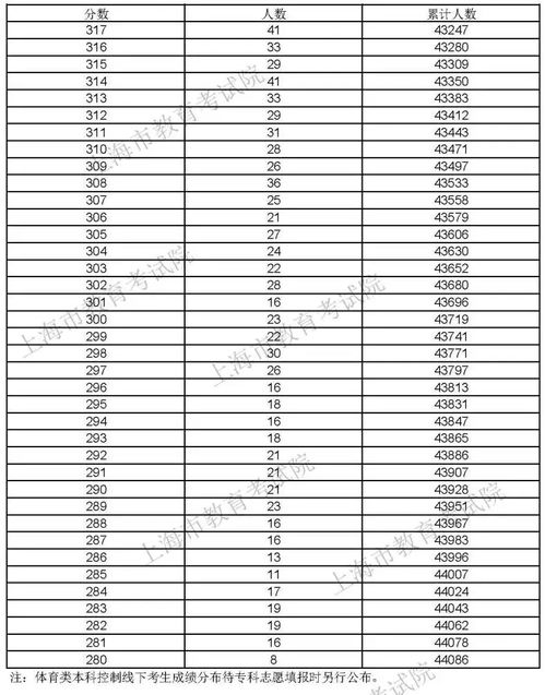 考试时间2025年具体时间