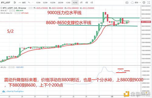 eos柚子币今日行情走势图最新,市场概况