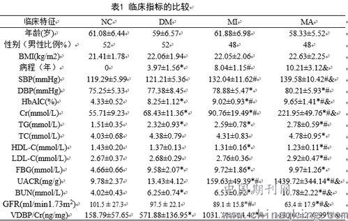 字数多少对查重结果的影响分析