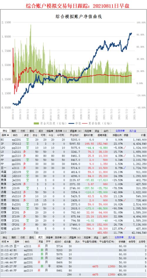 招金期货投研小组模拟交易早盘提示