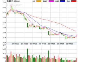 为什么平煤股份总涨不上去？
