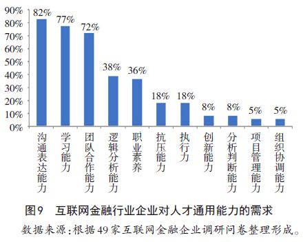 证券行业需要哪些人才