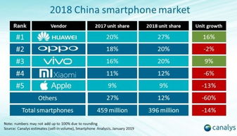 手机品牌市场份额占比：市场竞争与消费