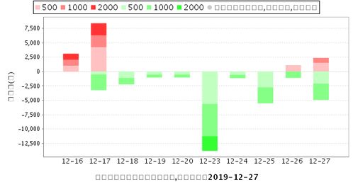 600051宁波联合能否现价买入。