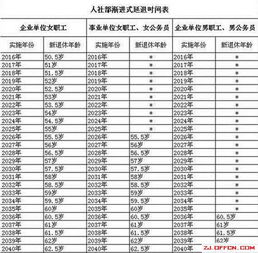 公务员工资改革最新消息 延迟退休方案实施时间表 