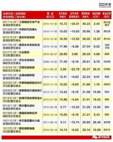 股票分红后股价为什么会下降？