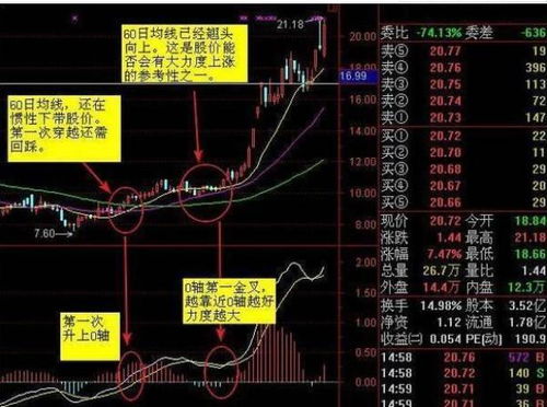 股票中的技术指标产生死叉（或金叉）是什么意思？