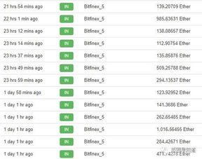  以太坊时时持仓数据,以太坊失守1500美元！Bitfinex ETH空头持仓暴涨 ETC算力创新高 百科