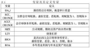 会计事务所合并对审计质量的影响,会计事务所如何保证审计质量,关于会计事务所的毕业论文