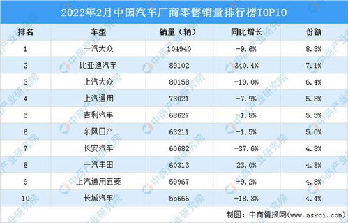 2022年8月份汽车销量排行榜