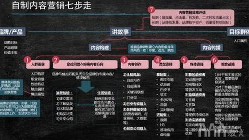 新媒体运营的三项基本内容,掌握新媒体运营的三板斧：打造吸睛内容，拓宽传播渠道，定位受众