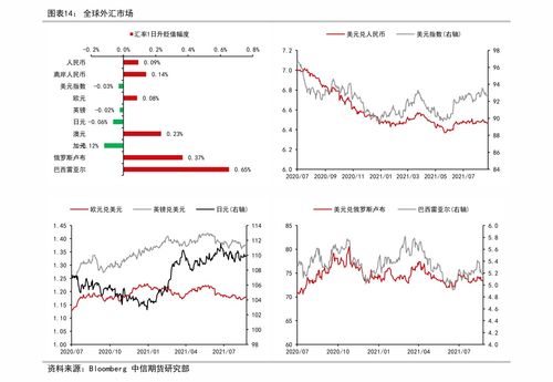 基金估计什么时候会涨跌,基金涨跌预测:影响因素和趋势分析