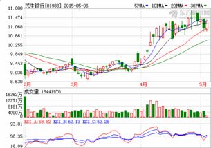 民生银行一直在跌什么时候会升呀.