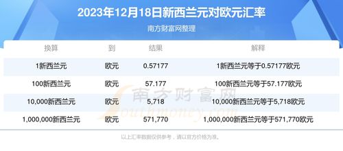 欧元对新西兰币汇率,新西兰元兑欧元汇率:需要了解的信息 交易所