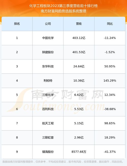 中国化学股票怎么样