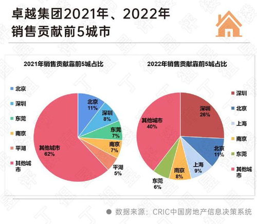 深度研究丨TOP20房企格局初现,拆解民企突围的三大路径