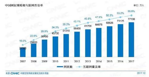 价值分析 东方财富 300059 未来的成长逻辑在哪里