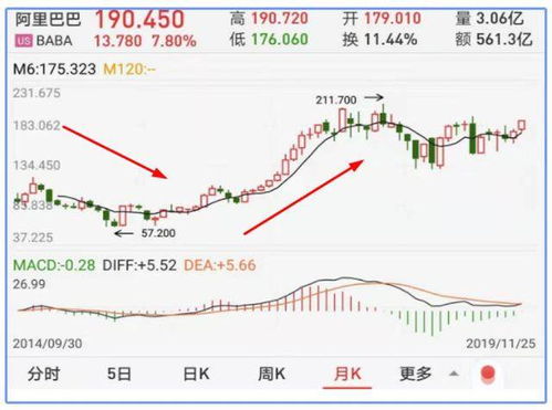 如何开设香港股票账户？