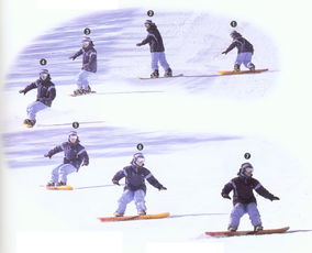 单板滑雪教程如何进行单板滑雪,练习单板滑雪时要做出什么正确姿势？