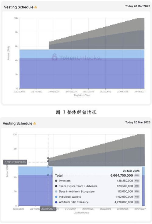 代币有价值吗 代币有价值吗 活动