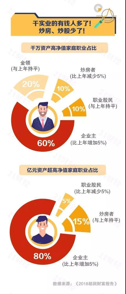 职业股民可以办信用卡么？