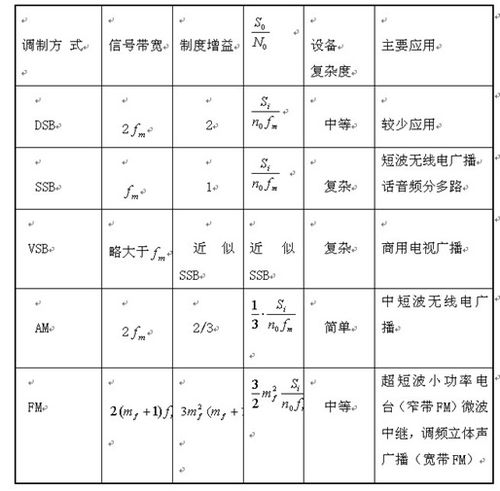 通信专业面试基础知识