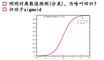 什么是线性回归函数?