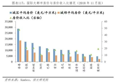 楼市已现调整征兆,一轮房价下跌或将不可避免