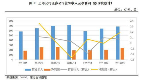 证券公司的 机构部 是干嘛的 有业绩压力吗