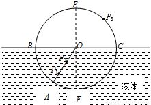 一个物理兴趣小组的同学根据所学光学知识.设计了一个直接测液体折射率的装置.如图是这个装置的示意图.其中的圆是一个圆盘.两条直线BC.EF是在圆盘上所画的两条相互垂直的直径 